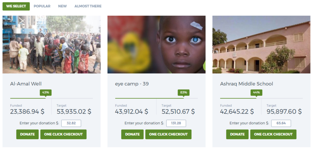 Functional part of fundraising