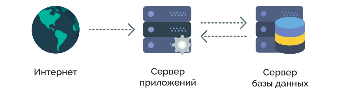 Распределенная серверная система
