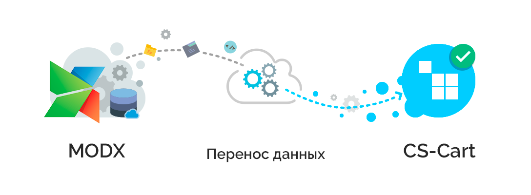 Перенос данных