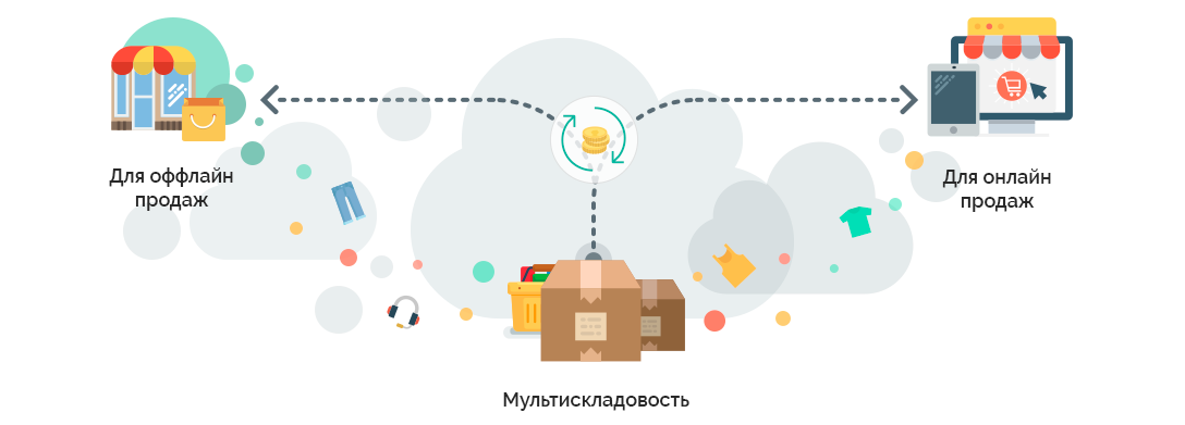Мультискладовость