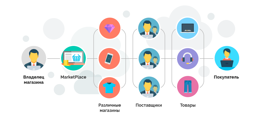 Создать marketplace