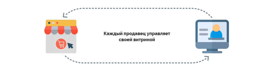Схема работы маркетплейса на Multi-Vendor