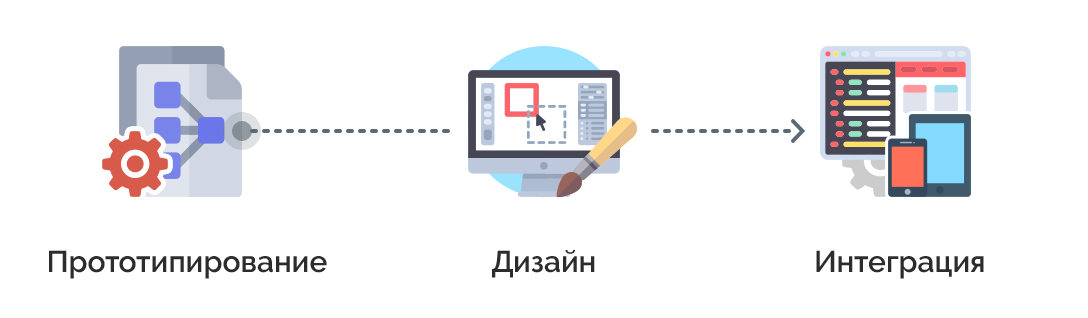 Ход работ