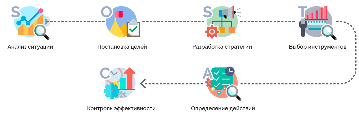 Комплексный интернет-маркетинг