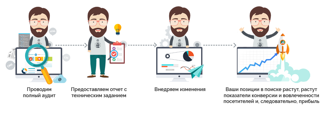 Этапы SEO-аудита