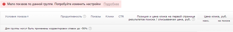 Мало показов по данной группе