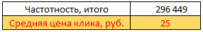 Количество показов в месяц