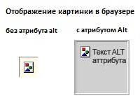 Показ картинок отключен