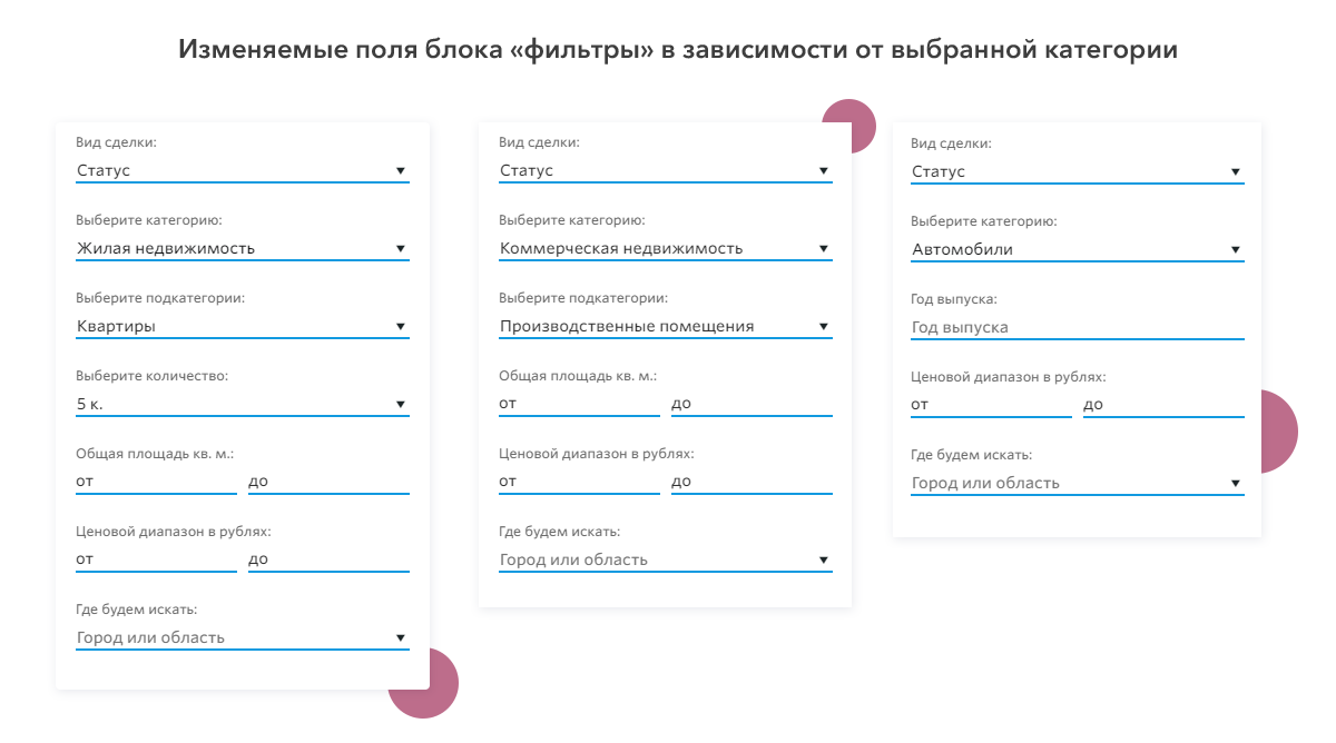 Виды личных кабинетов
