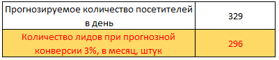 Подсчет количества лидов