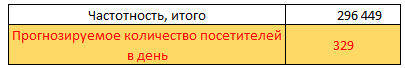 Количество лидов