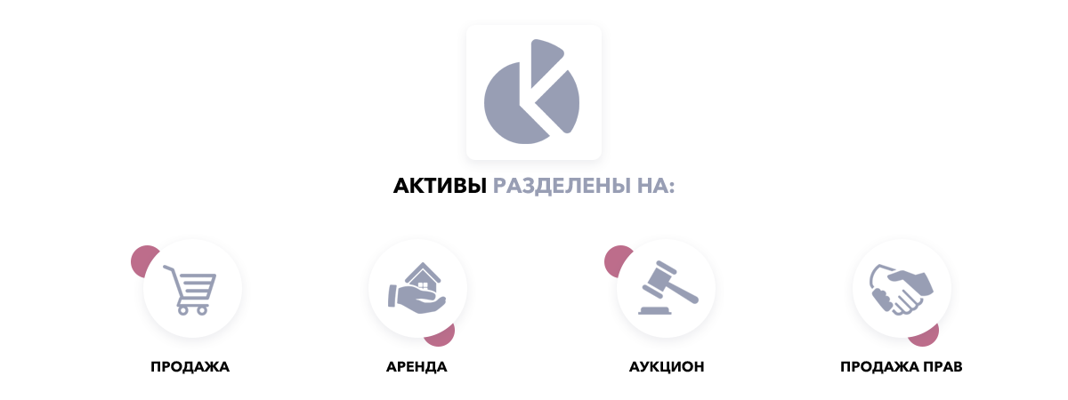 Типы активов