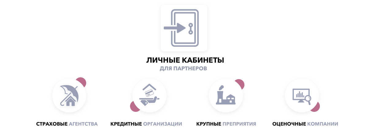 Виды личных кабинетов
