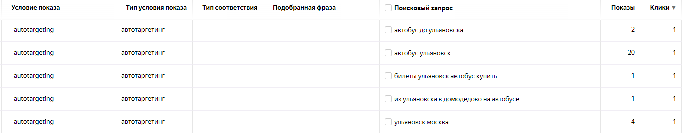 Статистика запросов