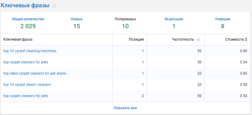 Видимость сайта