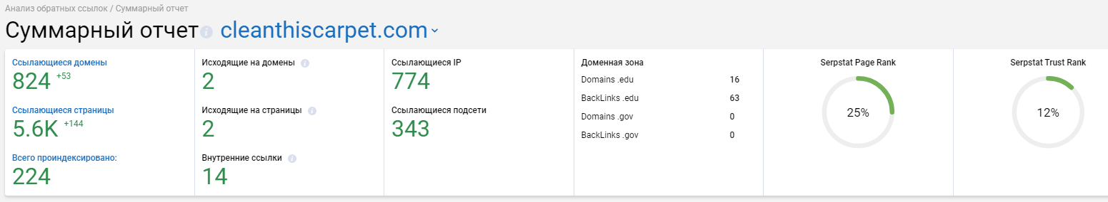 Ссылки на сайт