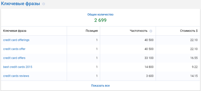 Статистика