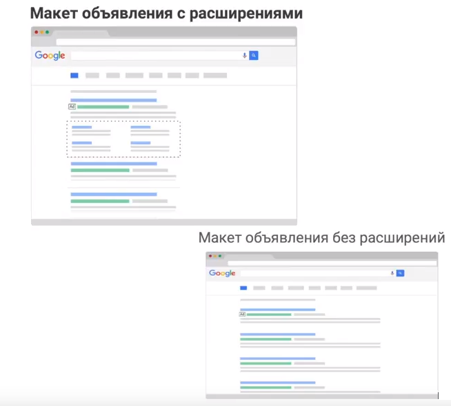 Макеты объявлений