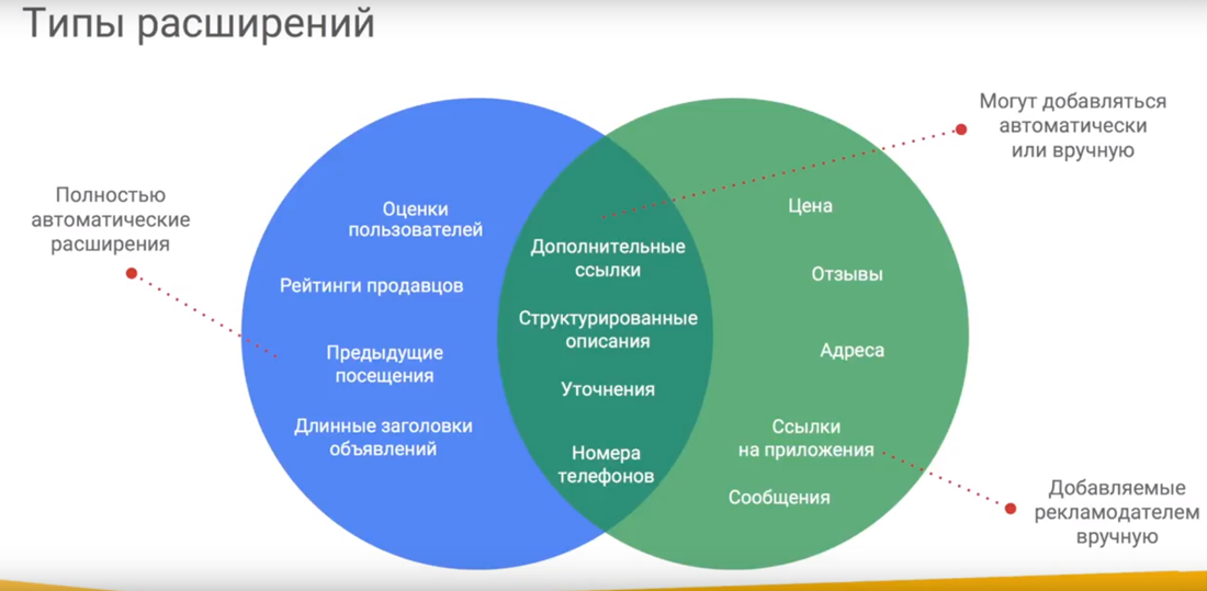 Доступные расширения
