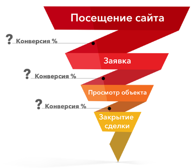 Воронка конверсии