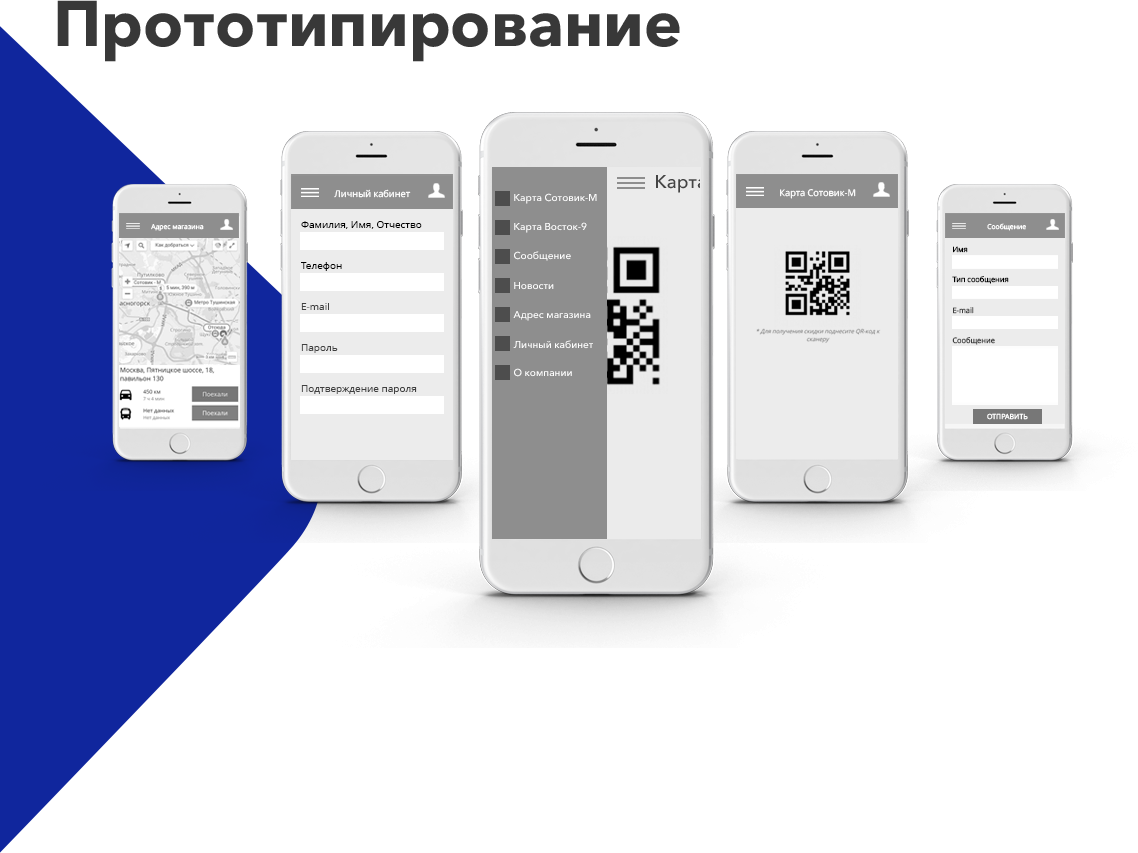 прототипирование СотовикМ.Розница
