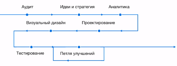 Идеальная схема редизайна