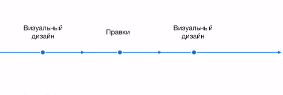 Реальная схема редизайна