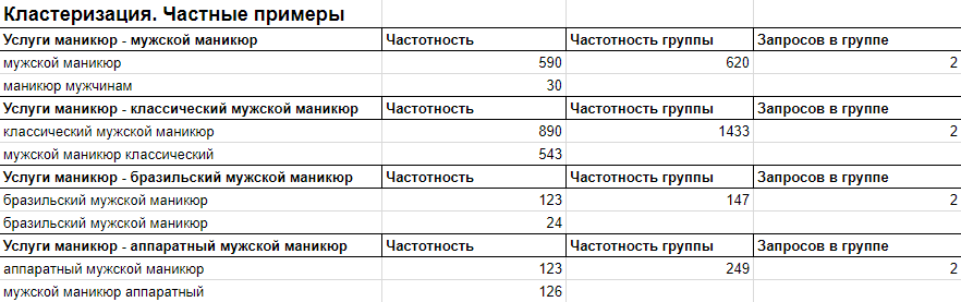 Частные примеры