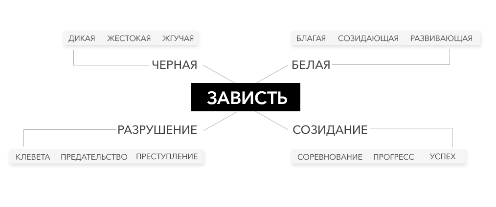 Пример кластера