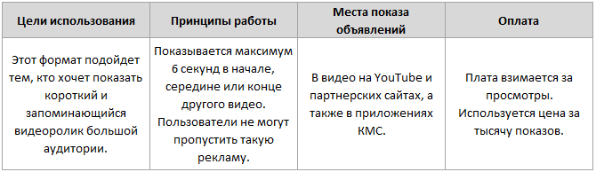 bumper ads