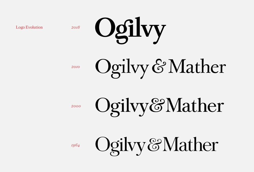 Ogivly History