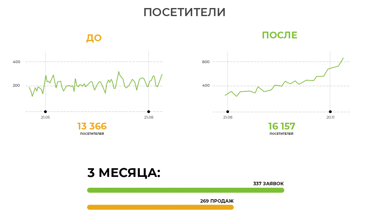 Результат
