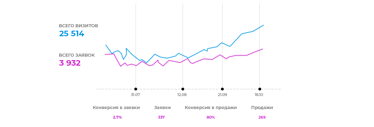 Итоги