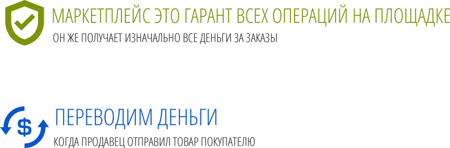 Как организовать работу со средствами