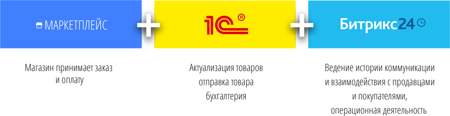 Схема работы