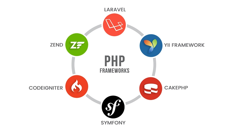 framework for php