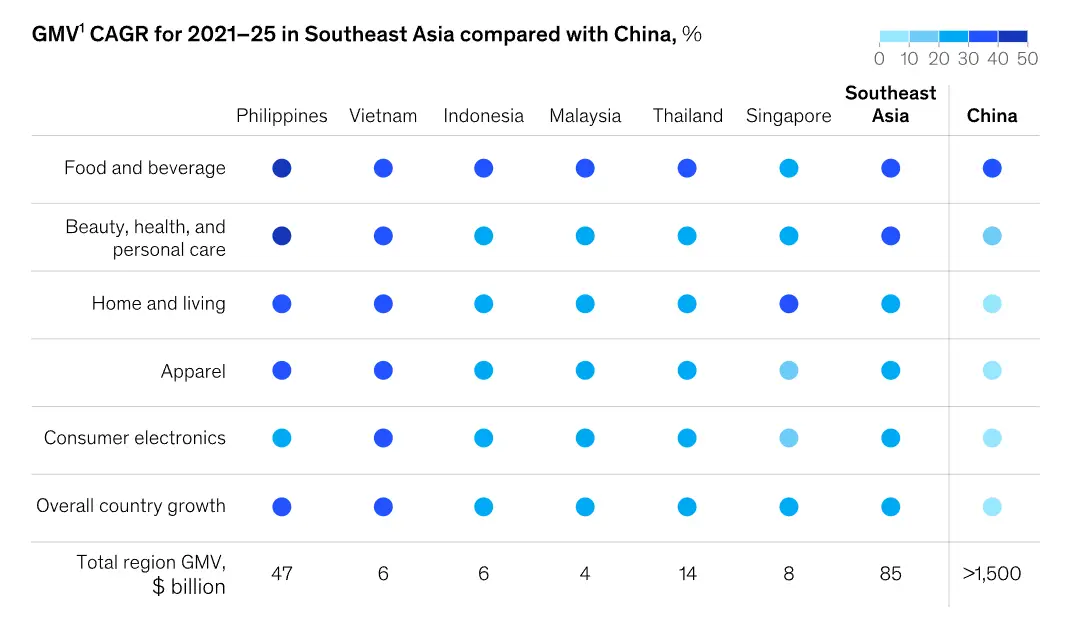 Валовая стоимость товаров по категориям и странам Юго-Восточной Азии