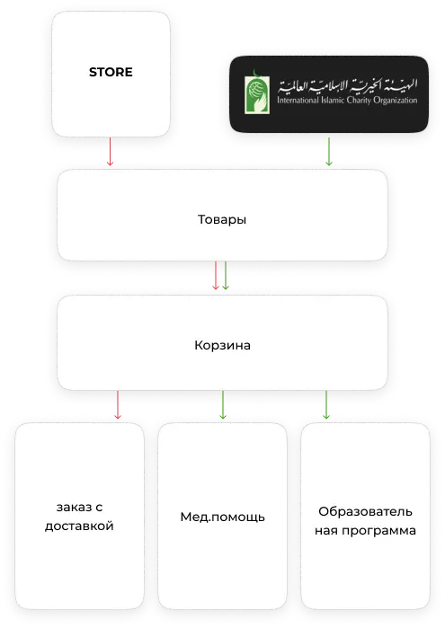 01-charity-scheme.webp