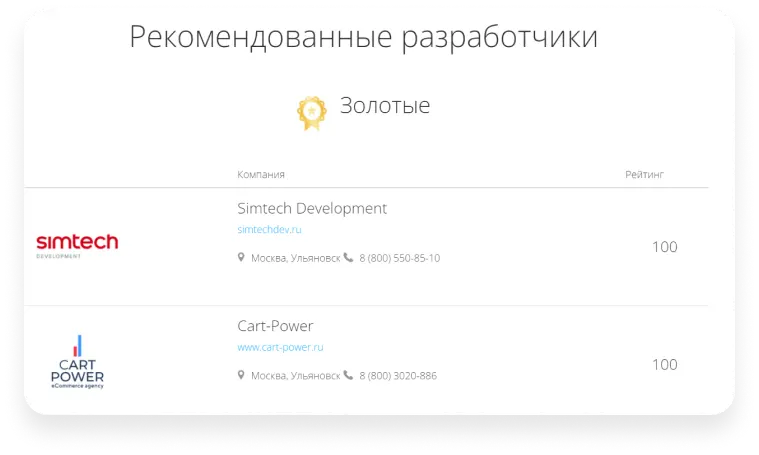 Рекомендованные разработчики CS-Cart