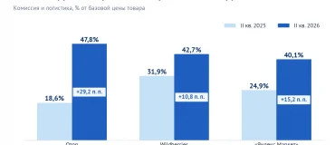 00_nagruzka_na_prodavtsov